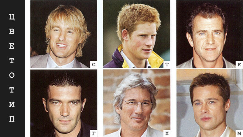 Цветотип внешности мужчин